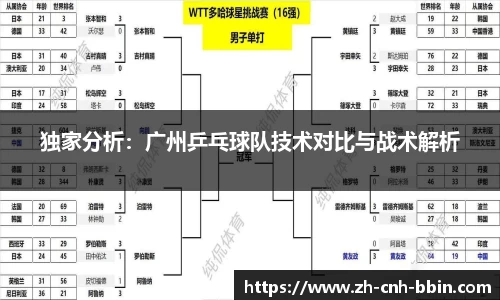 BBIN宝盈APP